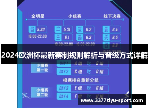 2024欧洲杯最新赛制规则解析与晋级方式详解