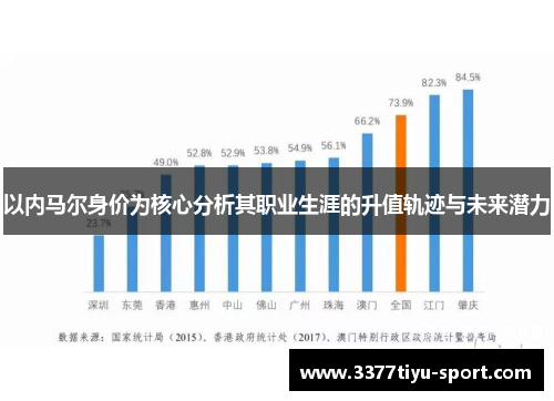 以内马尔身价为核心分析其职业生涯的升值轨迹与未来潜力